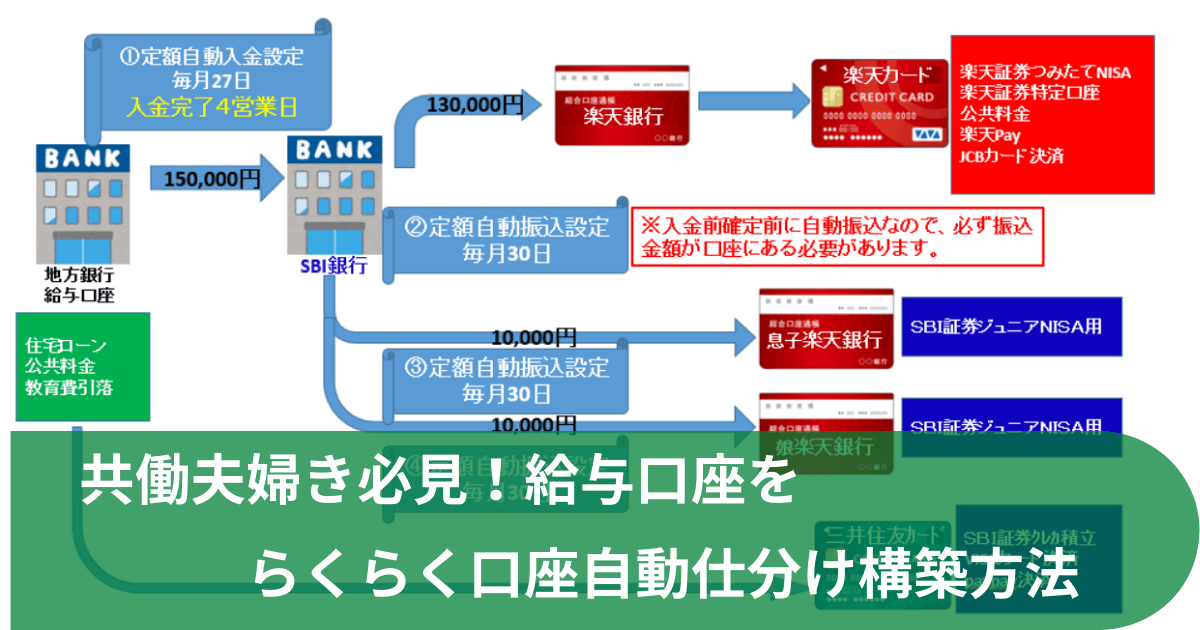 共働夫婦き必見 給与口座をらくらく口座自動仕分け構築方法 ごつこさんブログ