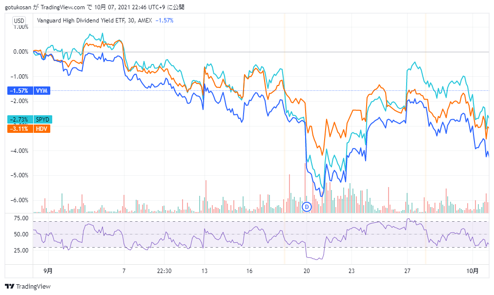 2021.09_ETF_chart