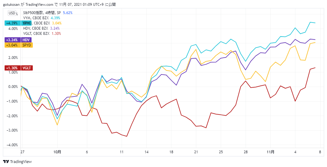 2021_10_ETF_chhart 