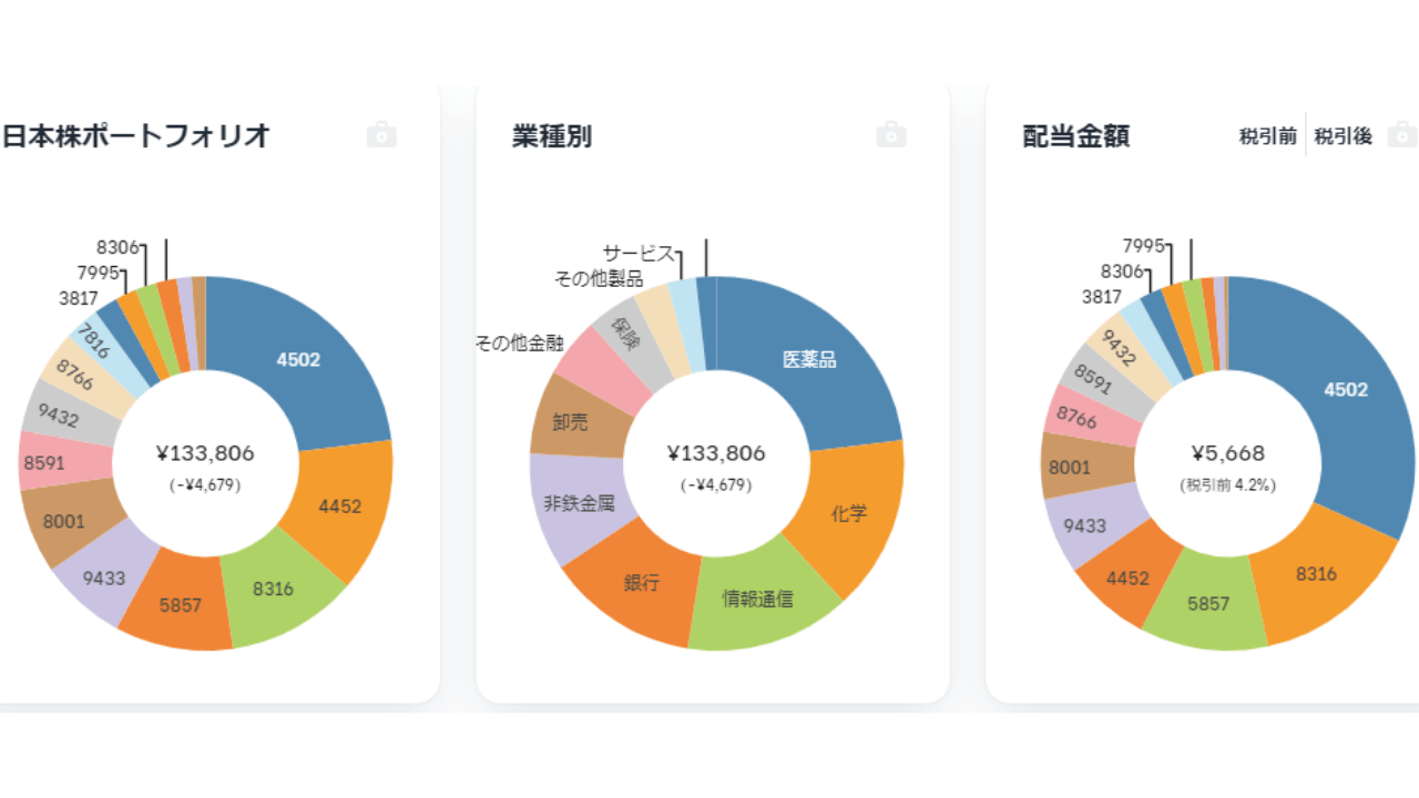 2021年11月日本個別株