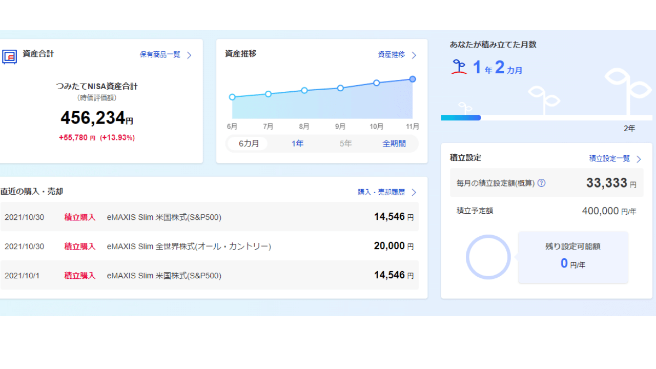 2021年11月つみたてNISA運用実績１