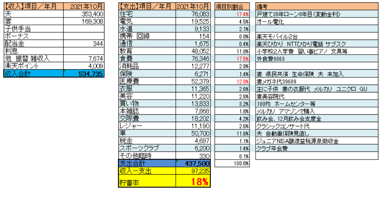 2021年11月収支表