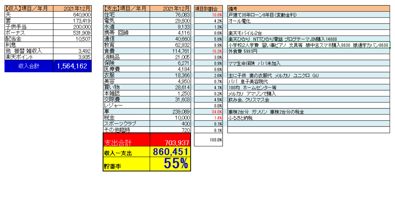 2021年収支表