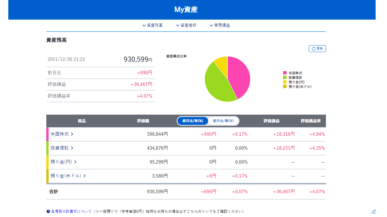 2021年12月ジュニアNISA１