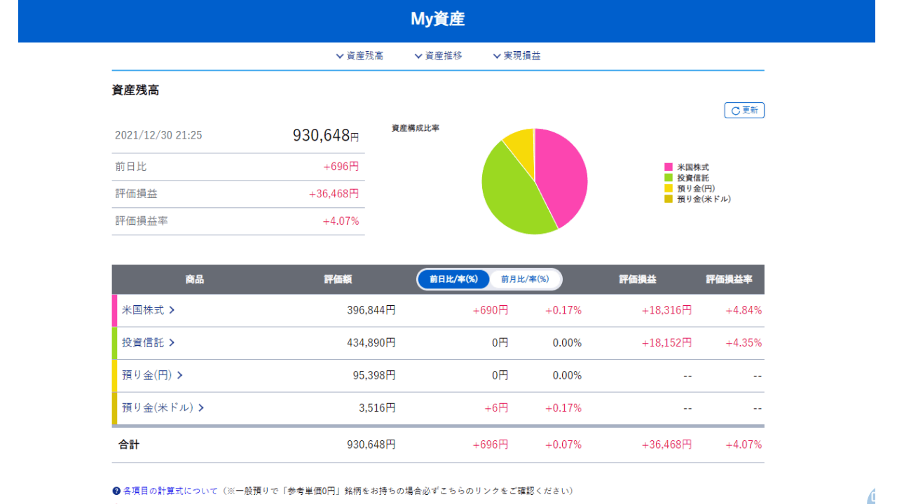 2021年12月ジュニアNISA2