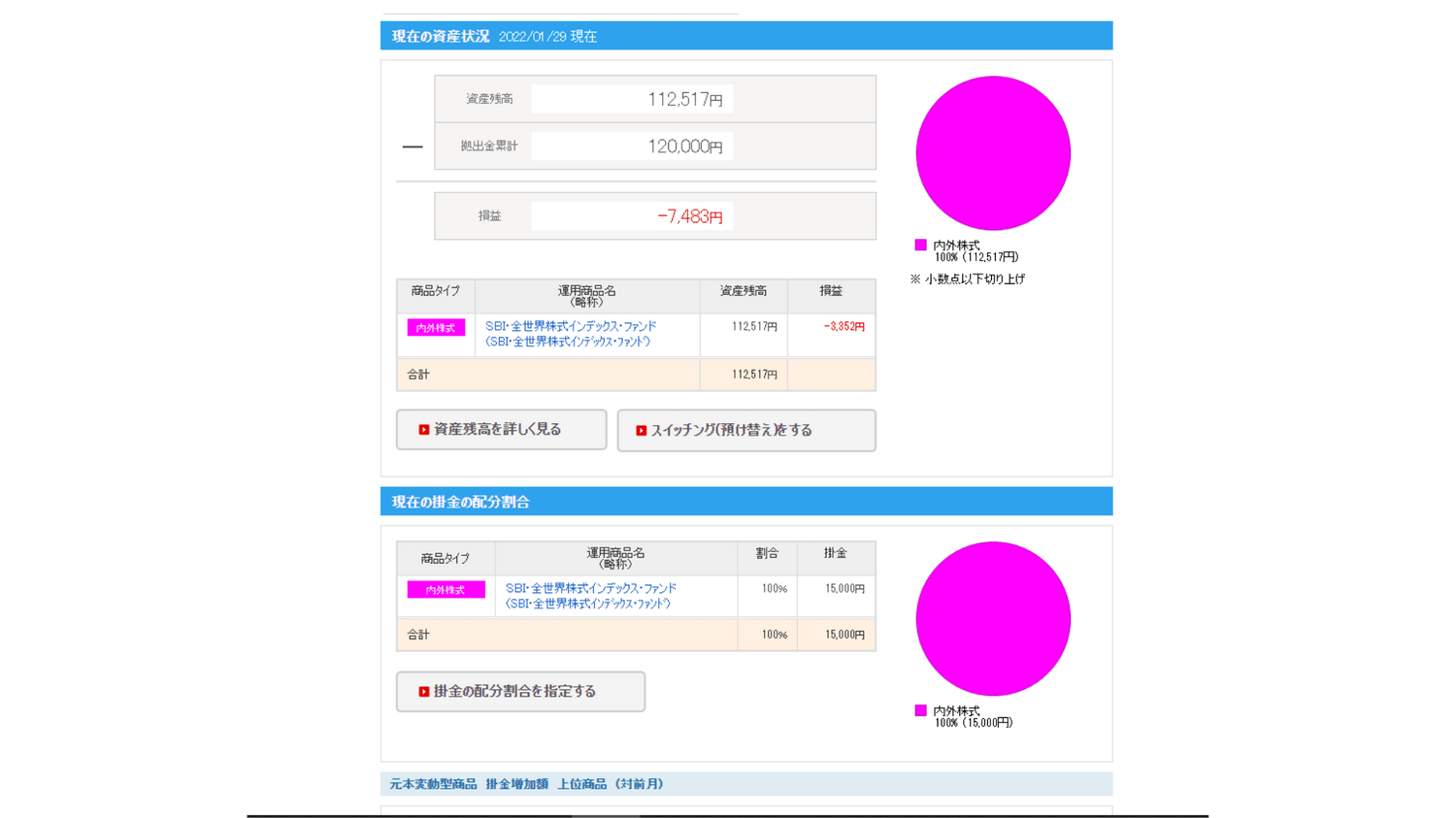 2022年01月iDeCo