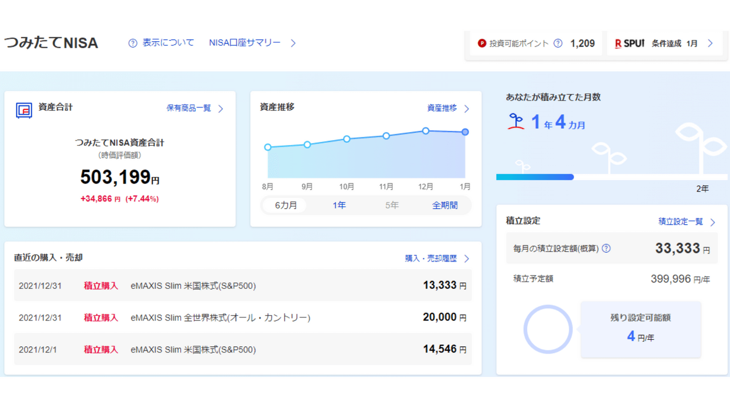 2022年1月つみたてNISA１