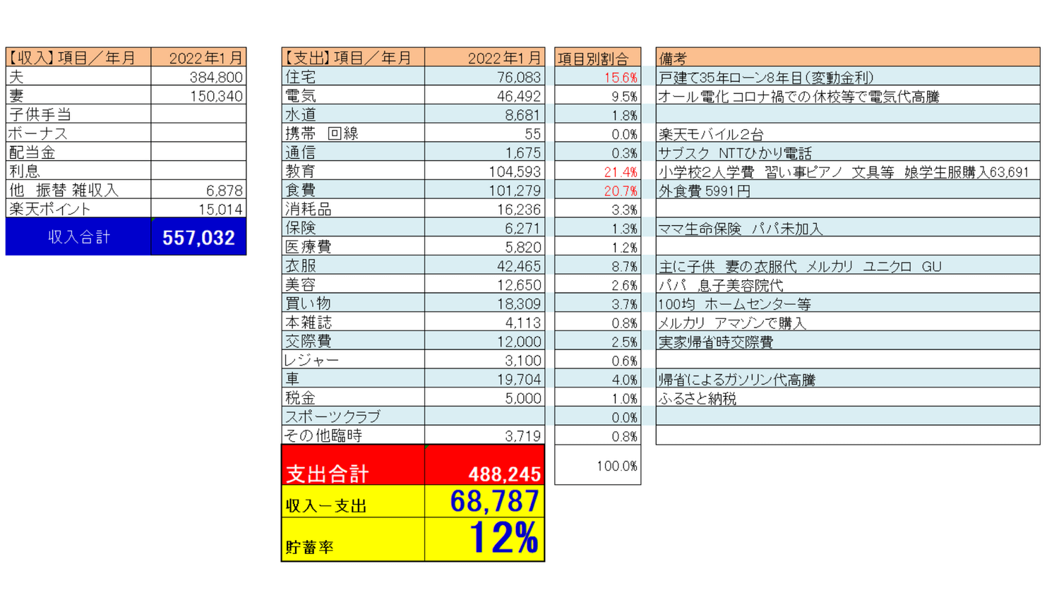 2022年01月収支