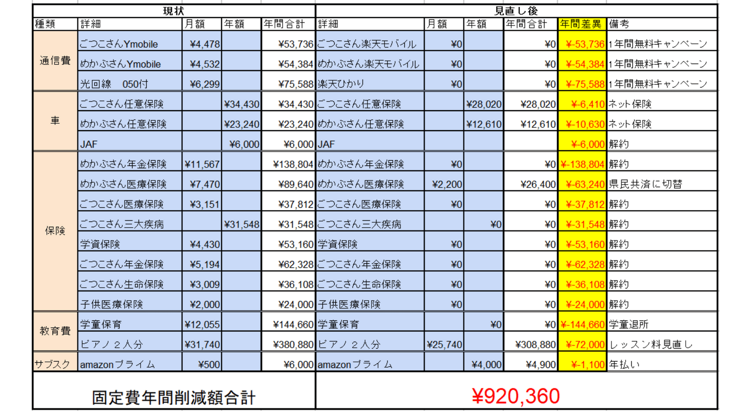 21年固定費削減