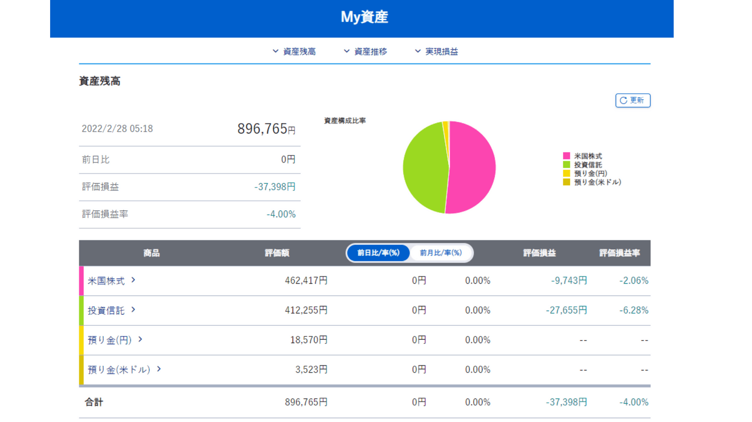 2022年2月JrNISA1