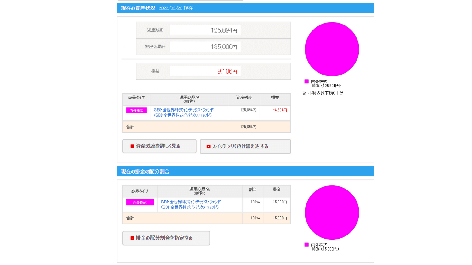 2022年02月iDeCo