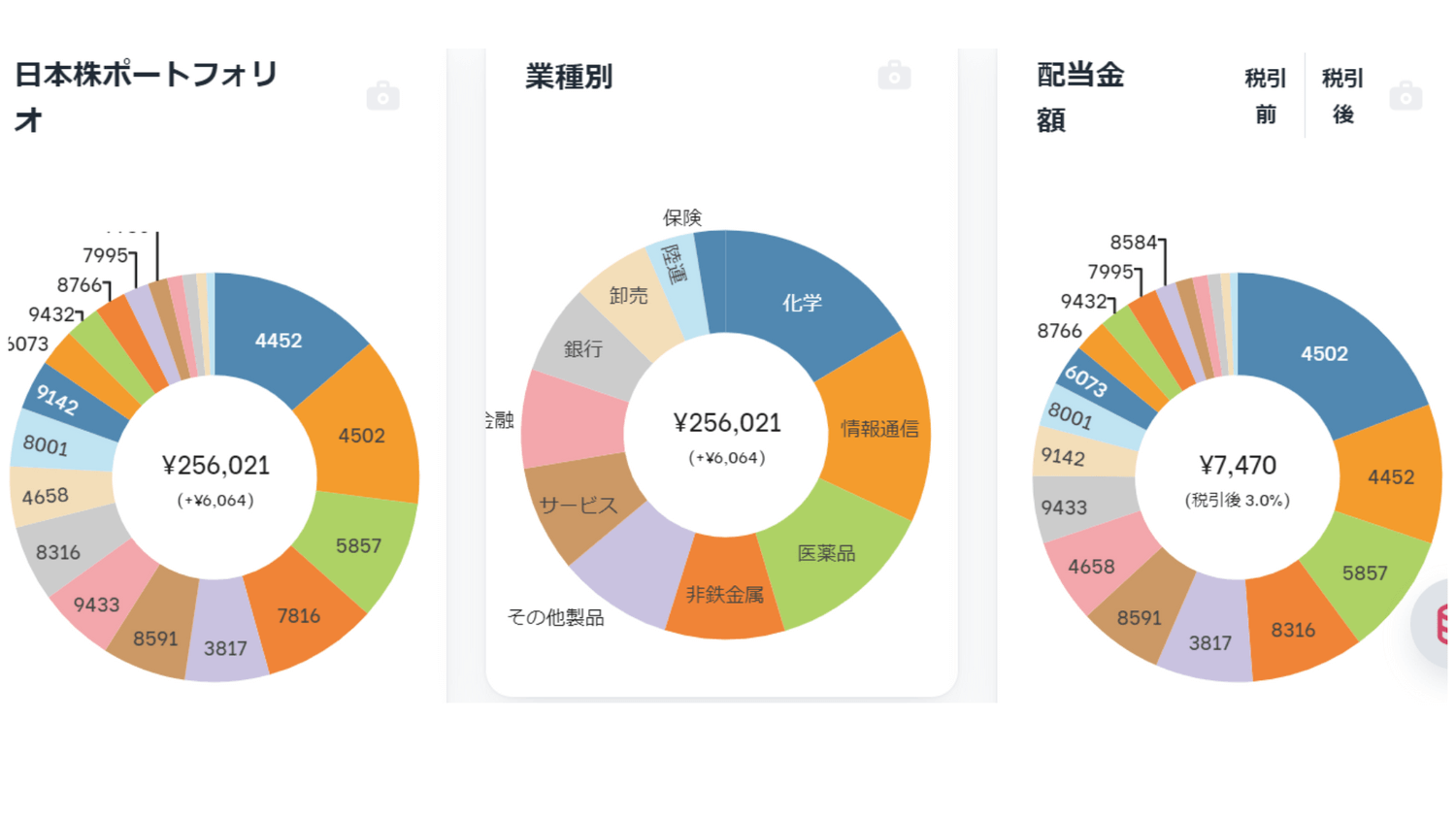 22_02 日本個別株式