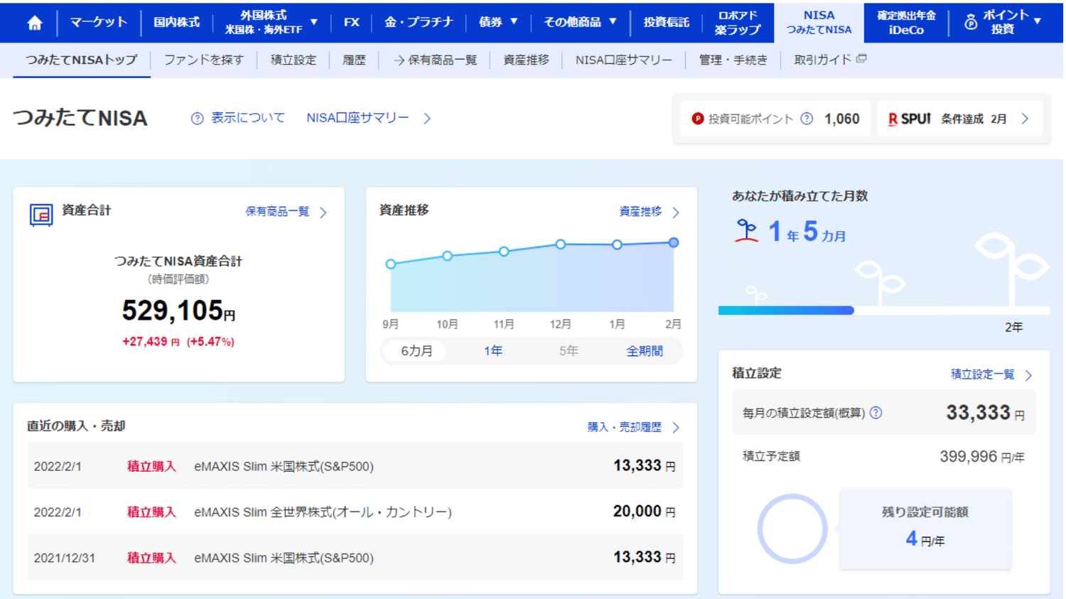 2022年2月つみたてNISA1