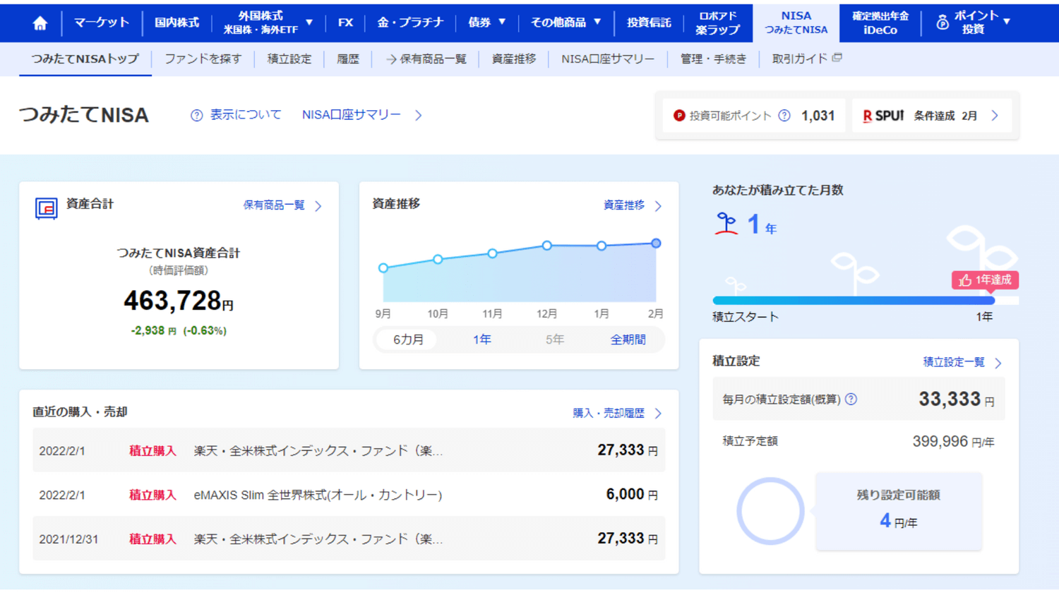 2022年2月つみたてNISA2