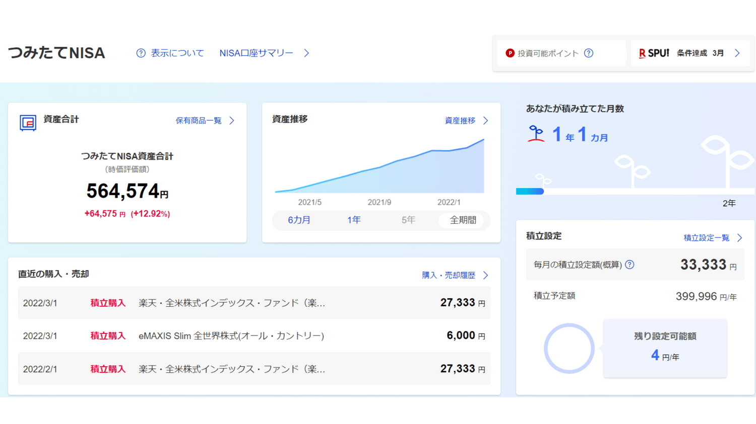 22年3月つみたてNISA②