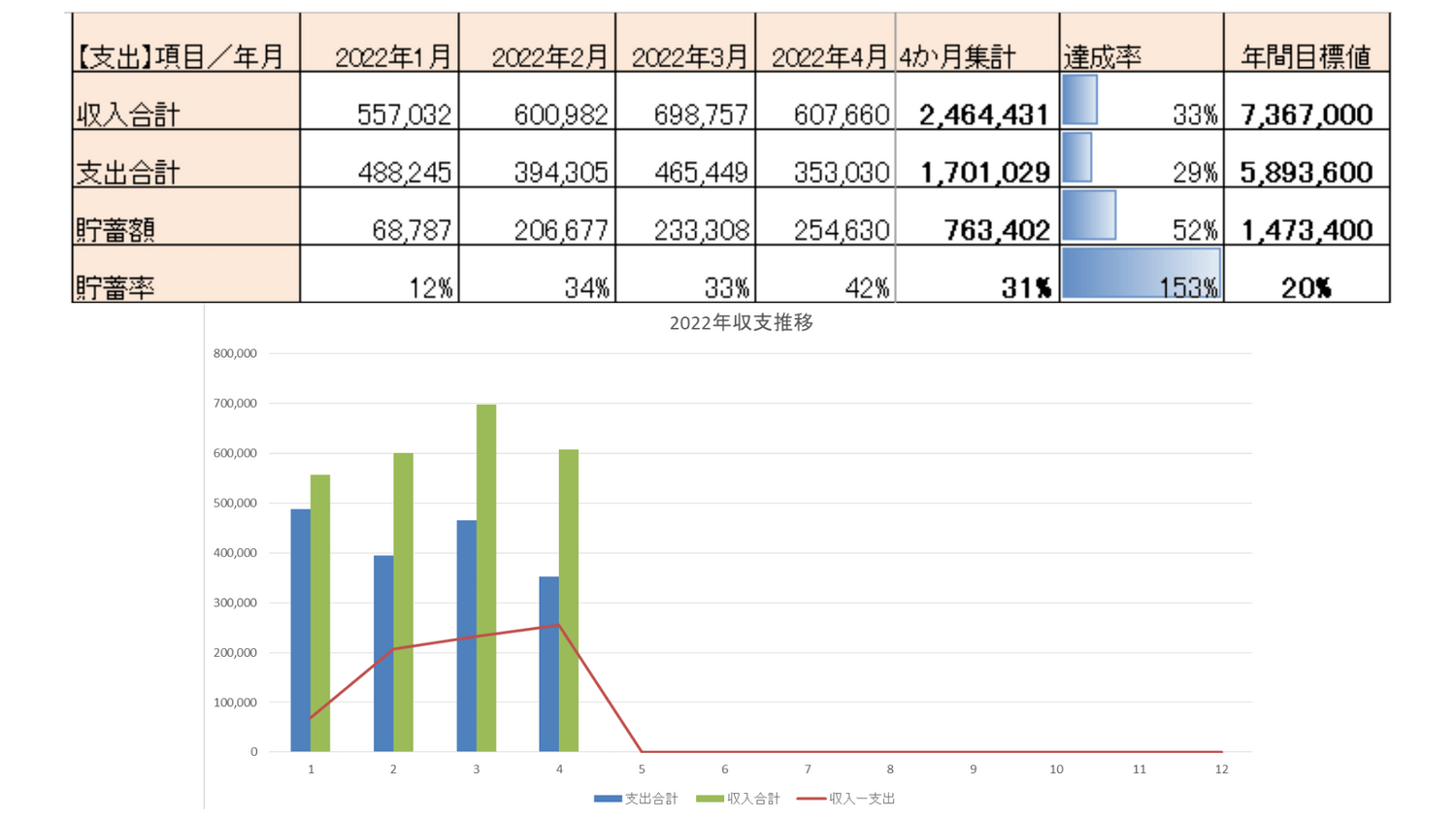 2022年01月-4月収支貯蓄率集計