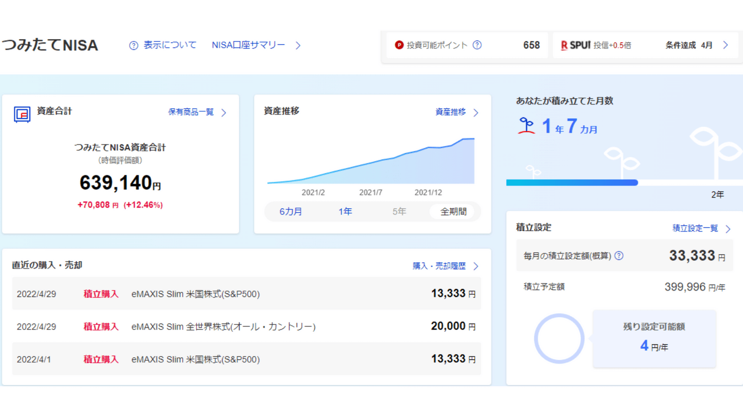 つみたてNISA22年4月①