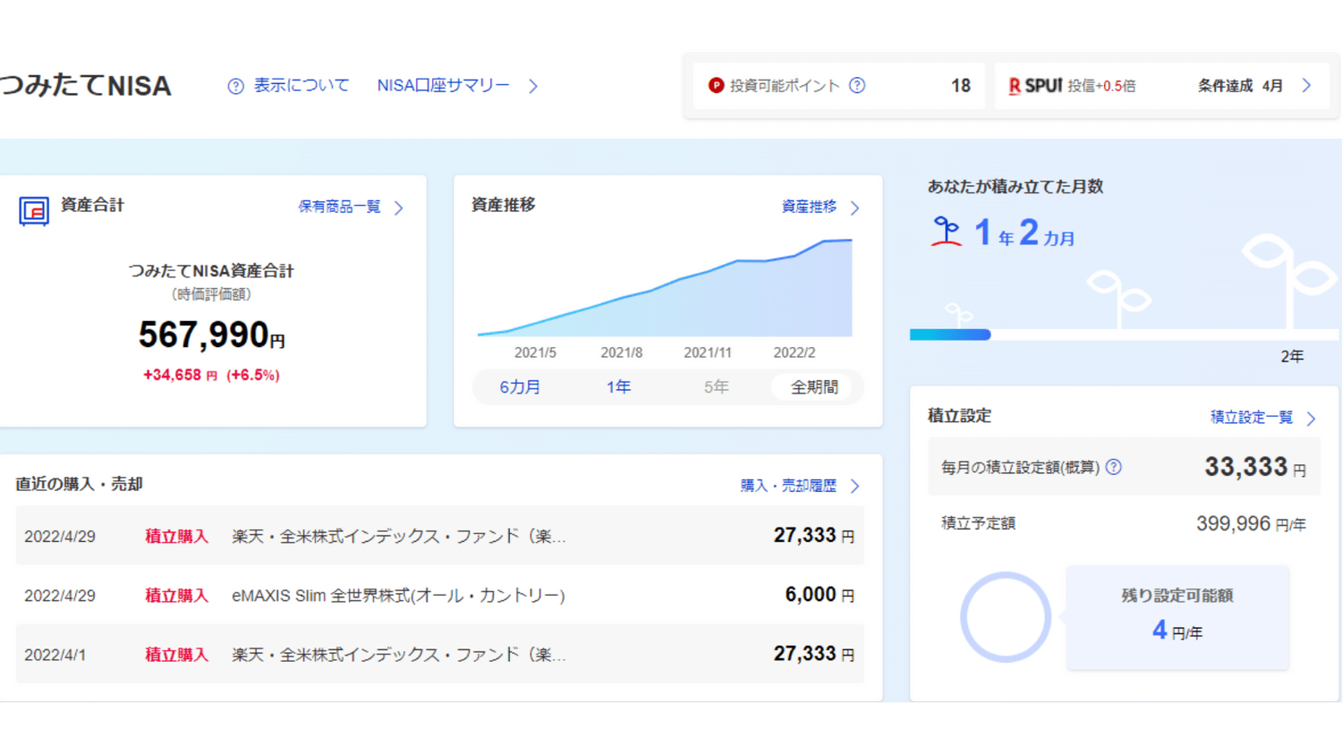 つみたてNISA22年4月②