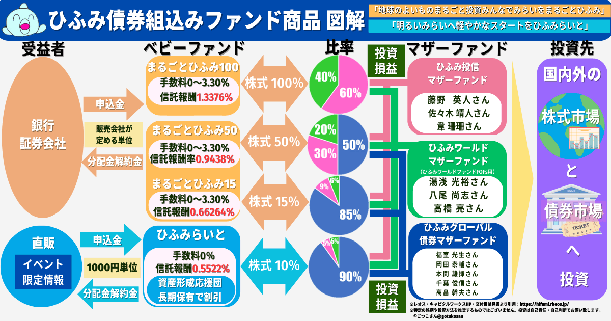 ひふみらいと_まるごとひふみ図解