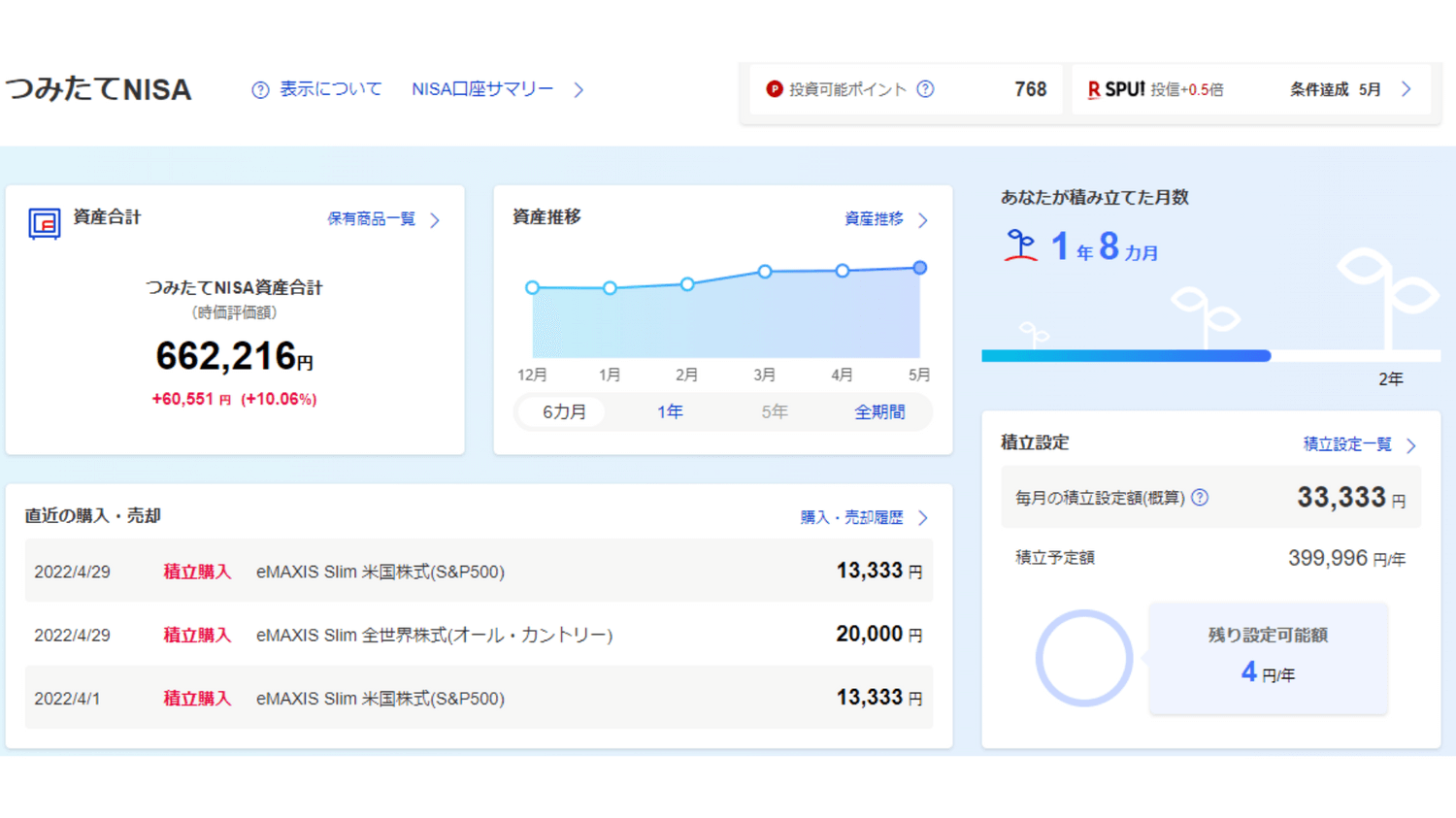 つみたてNISA22年5月①