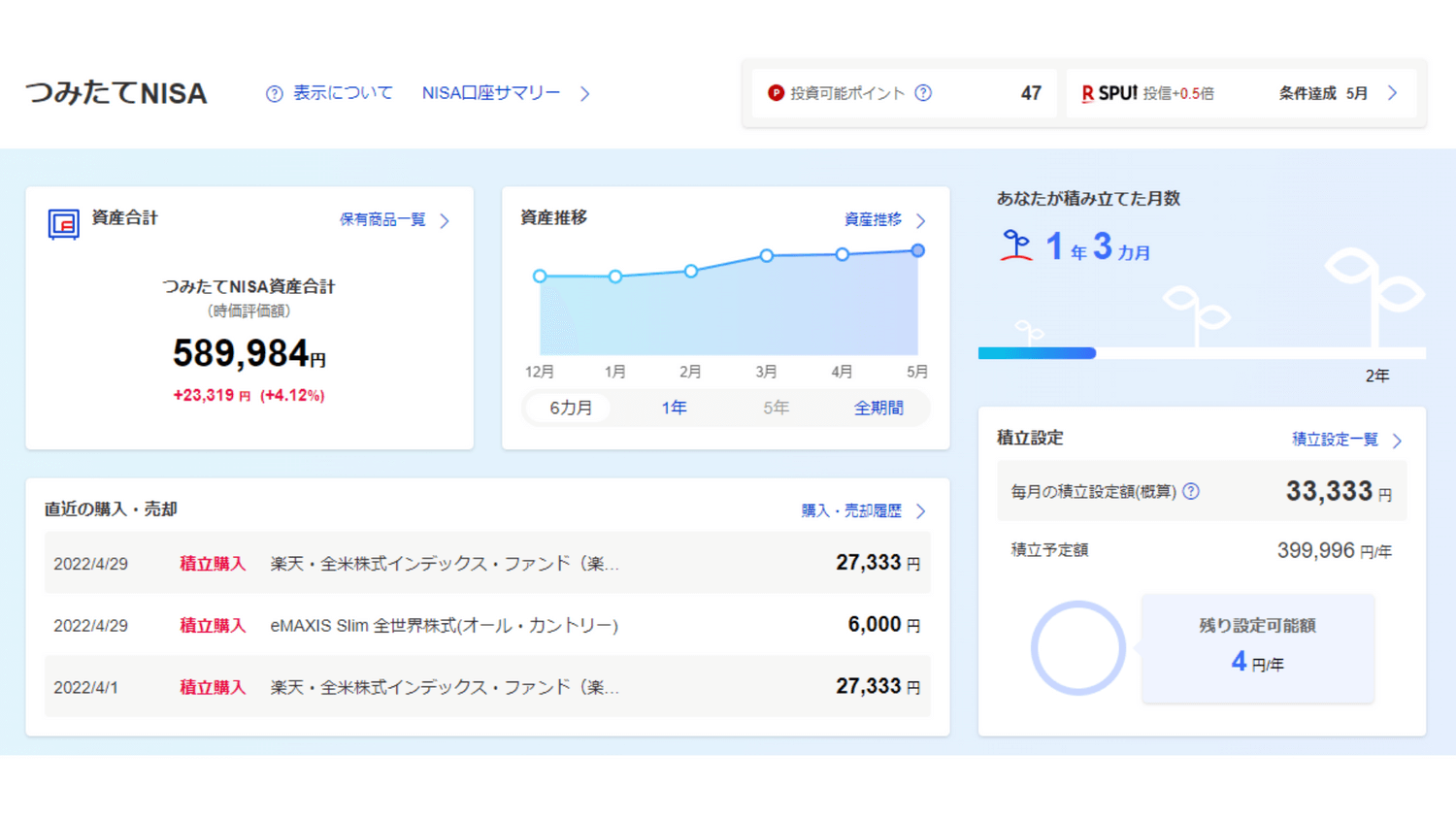 つみたてNISA22年5月②