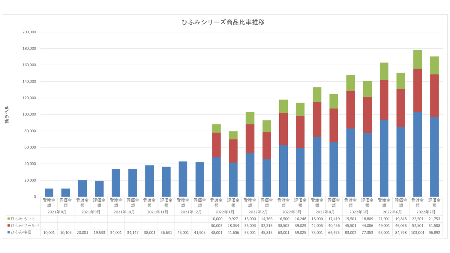 ひふみシリーズ運用比率別推移