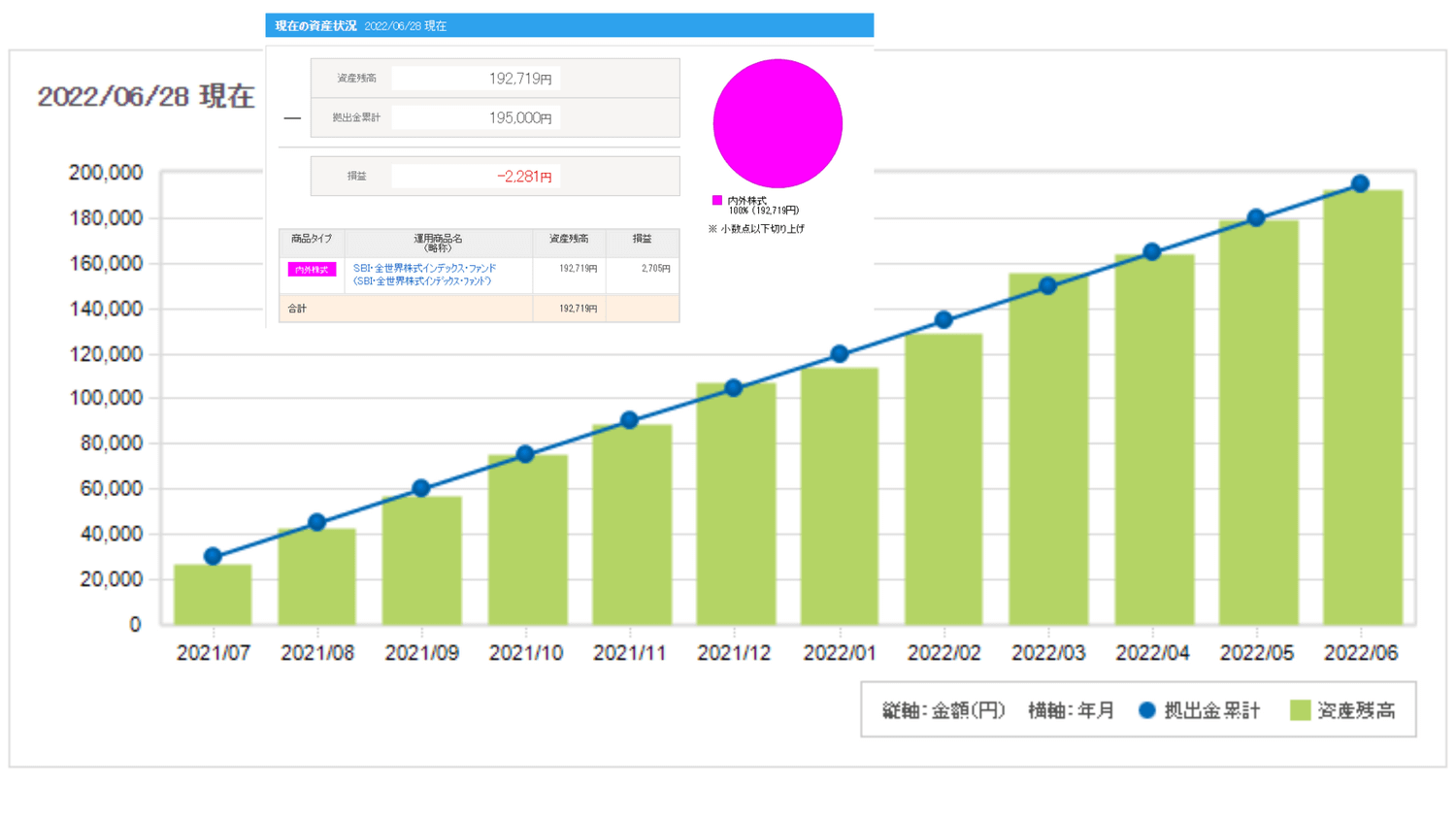 2022年6月iDeCo