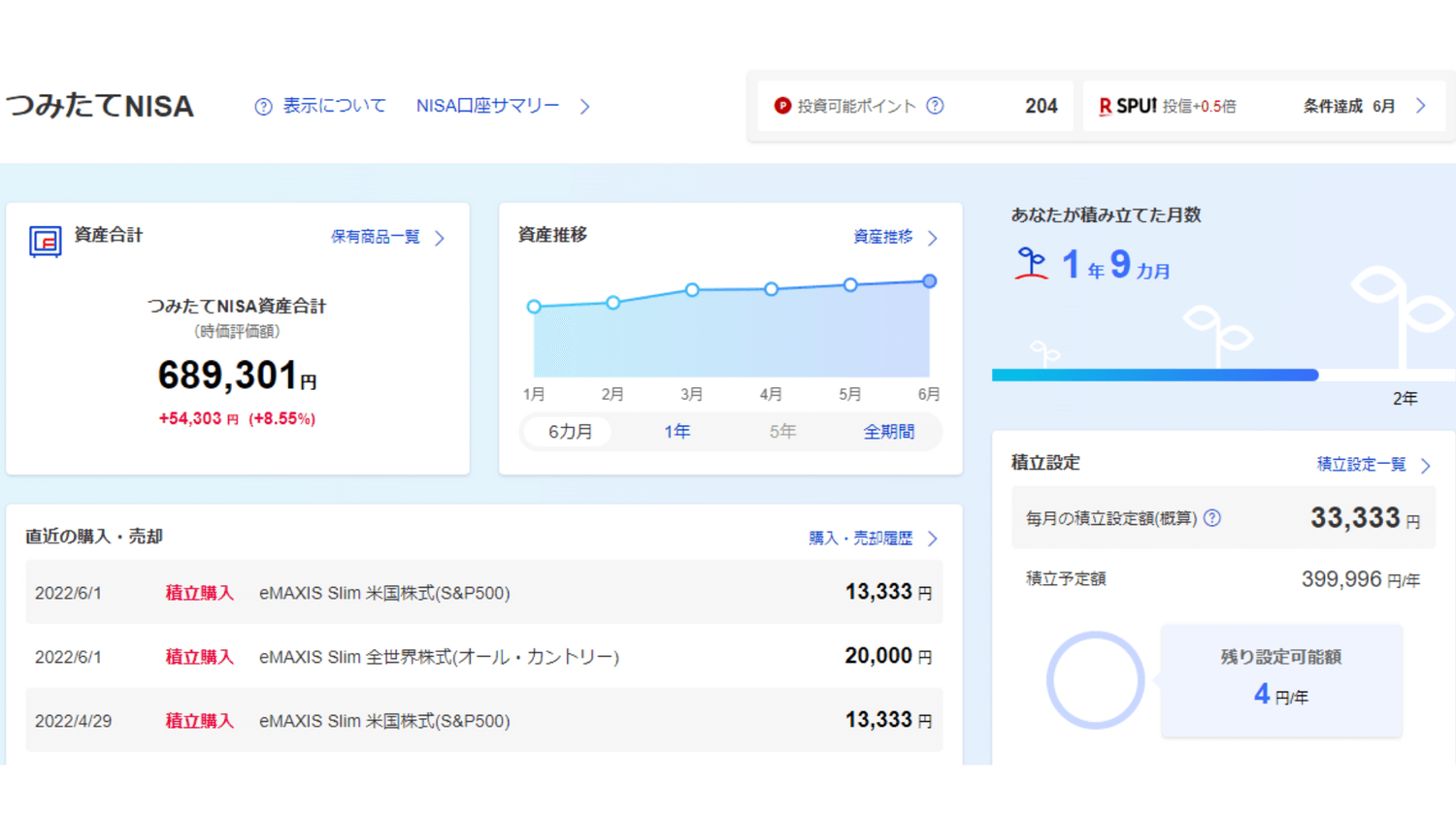 つみたてNISA22年6月①