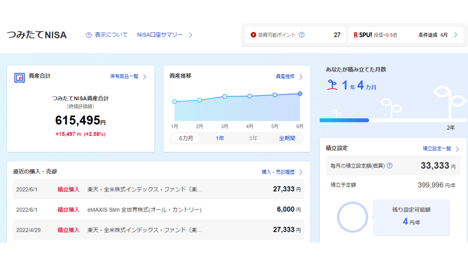 つみたてNISA22年6月②