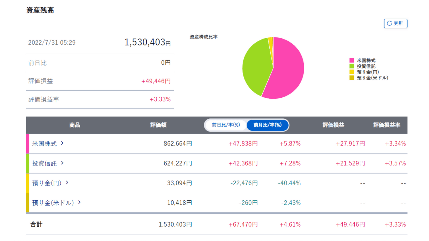 2022年7月ジュニアNISA①