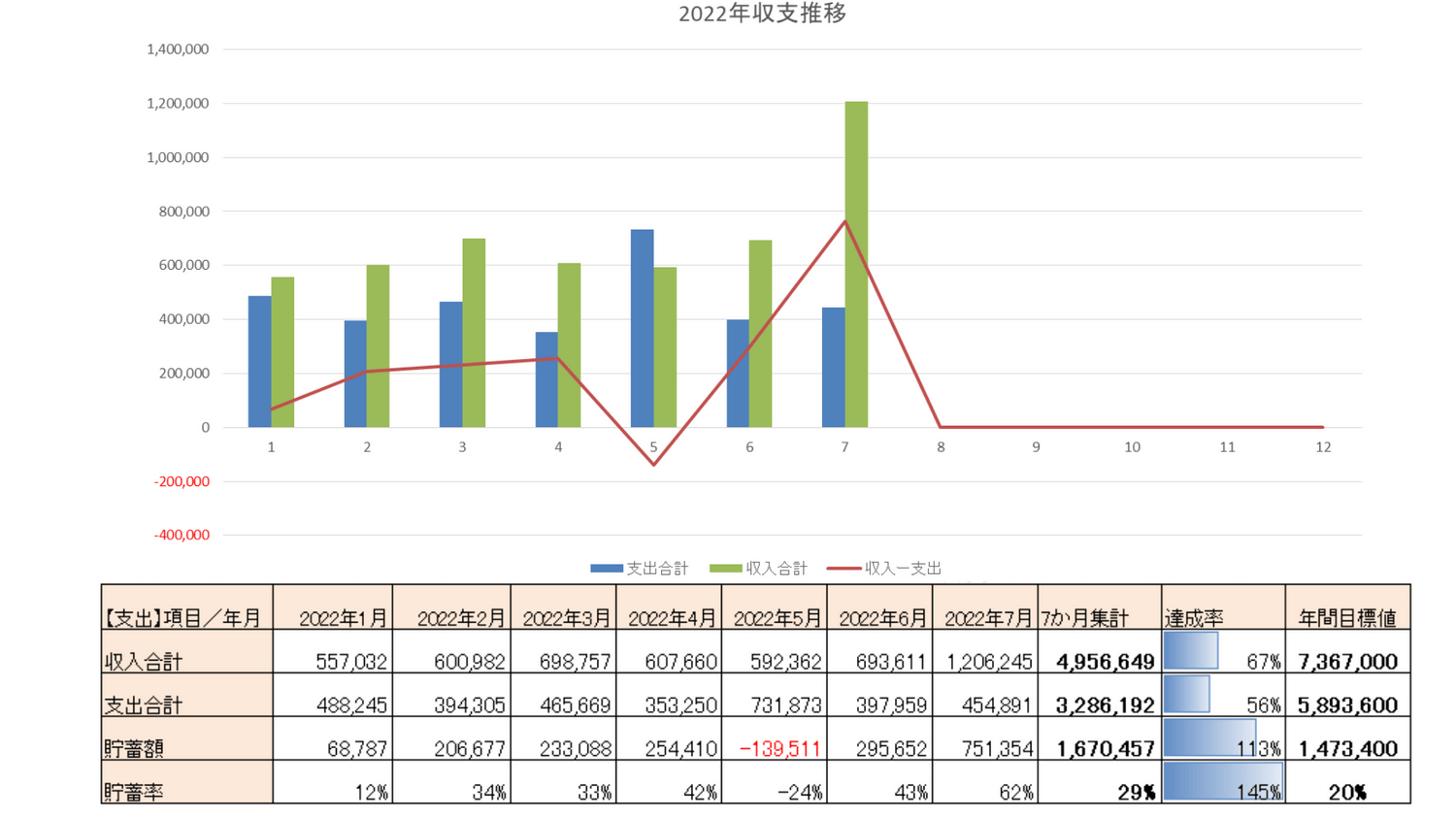 2022年年間収支表（目標値有）