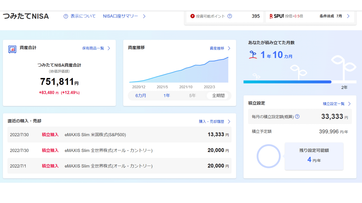 つみたてNISA22年7月①