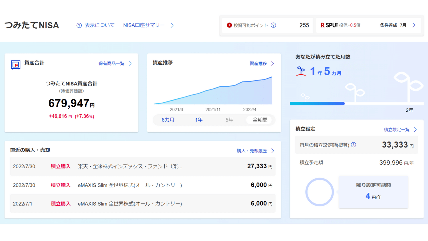 つみたてNISA22年7月②