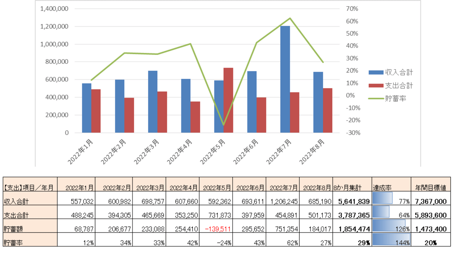 2022年_年間収支表（目標値有）