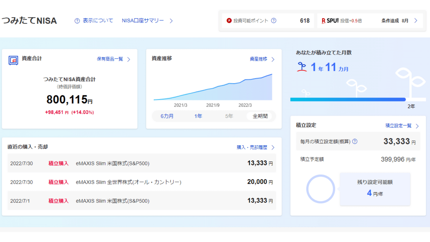 つみたてNISA22年8月①