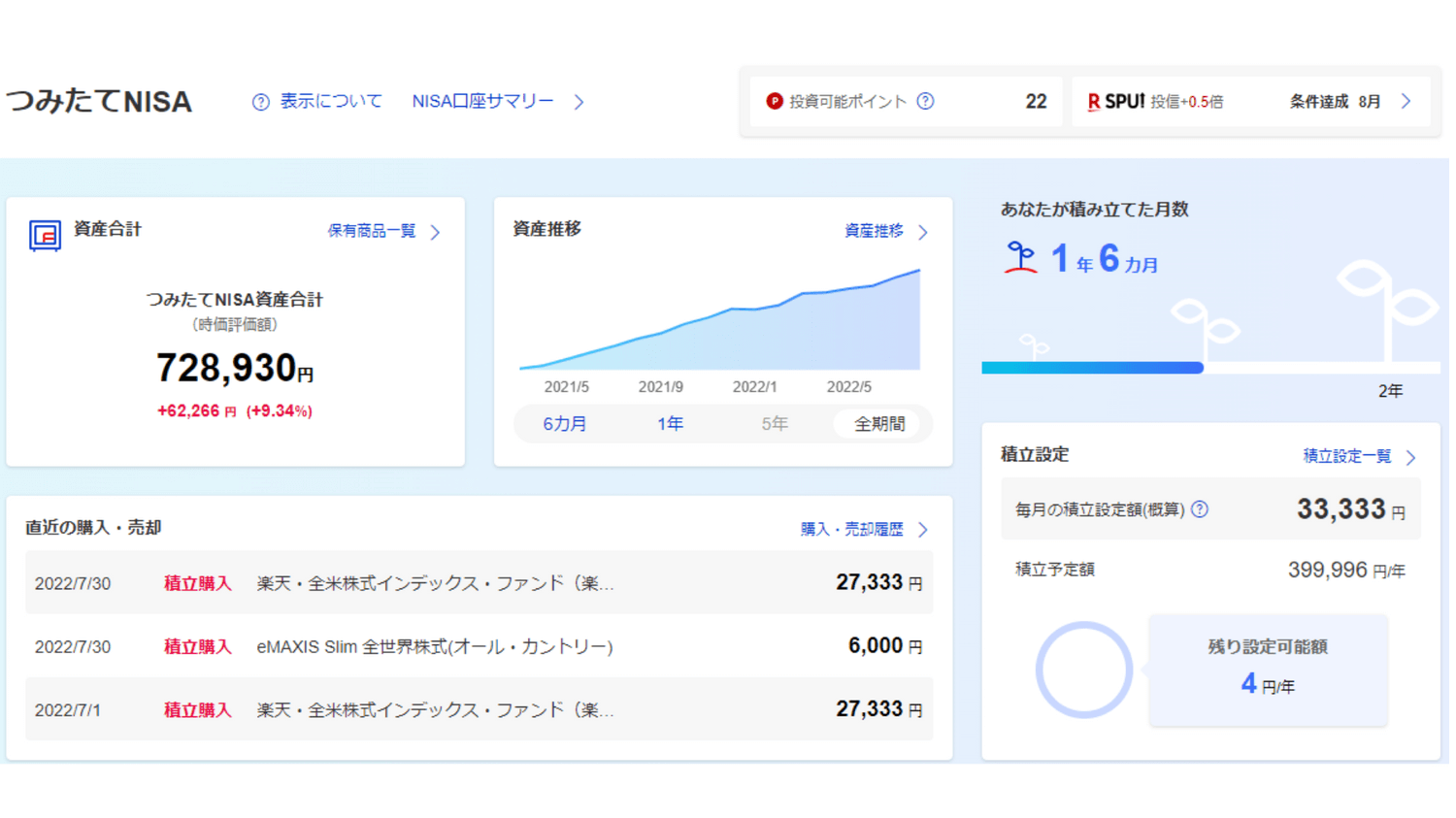 つみたてNISA22年8月②