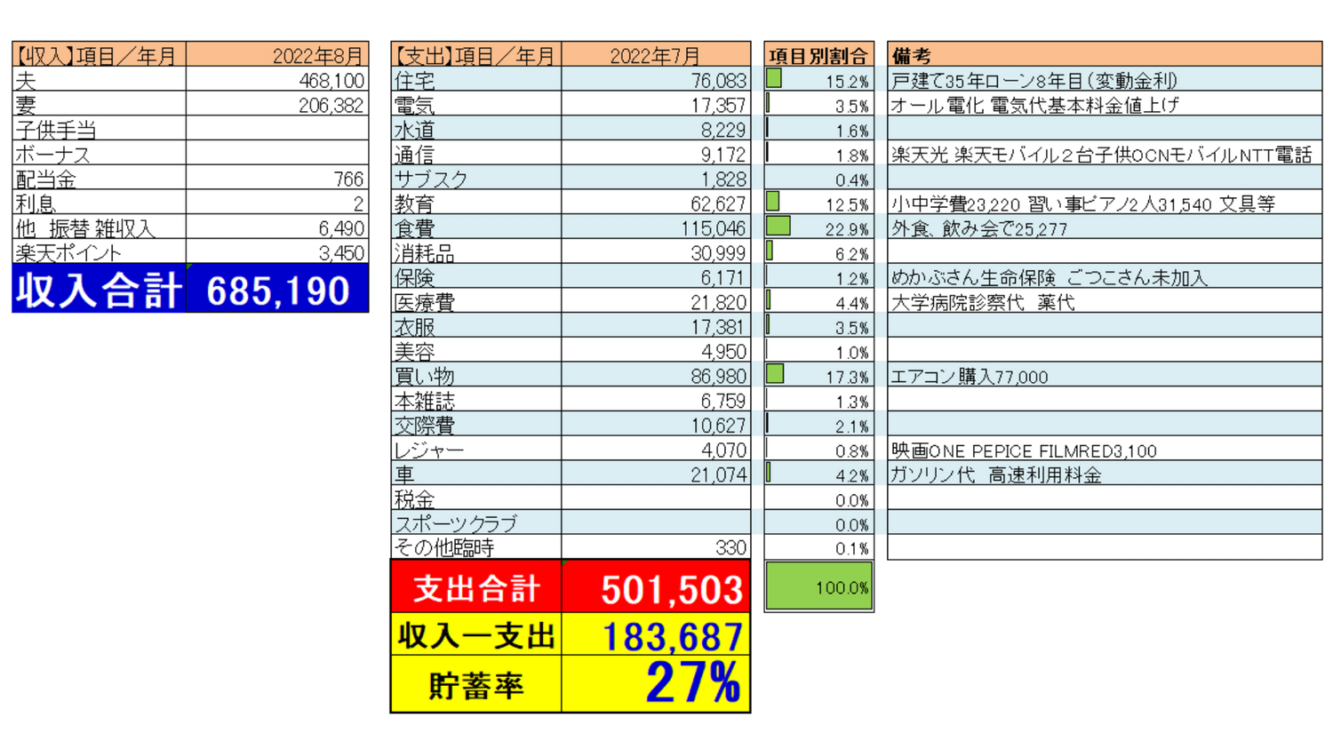 2022年8月家計収支表