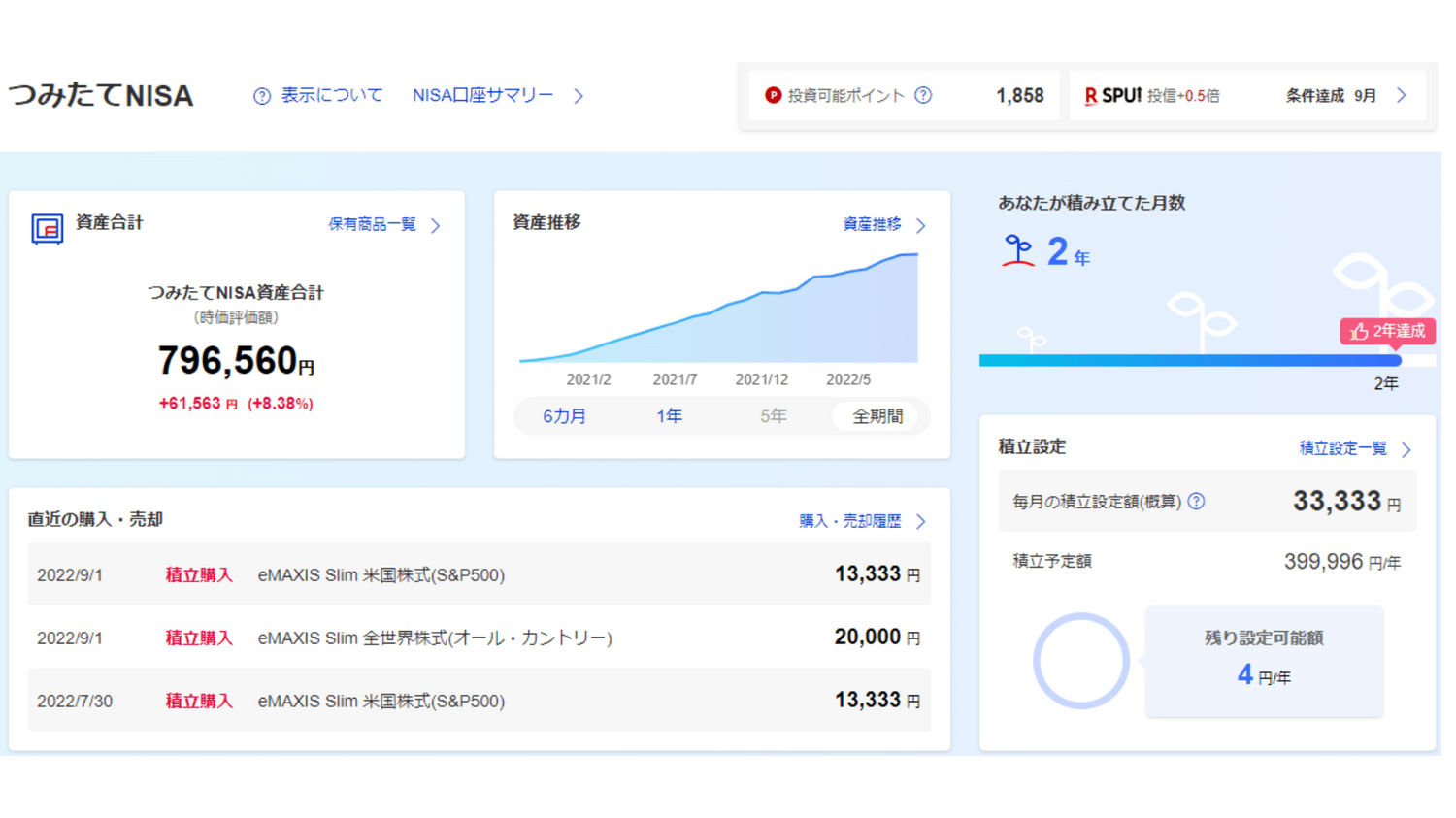 つみたてNISA22年9月①