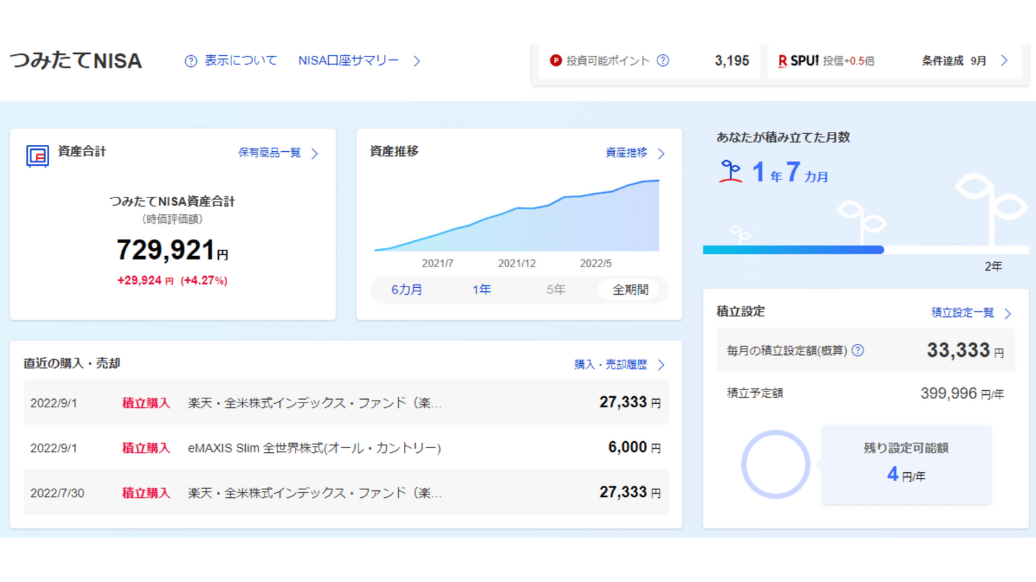 つみたてNISA22年9月②