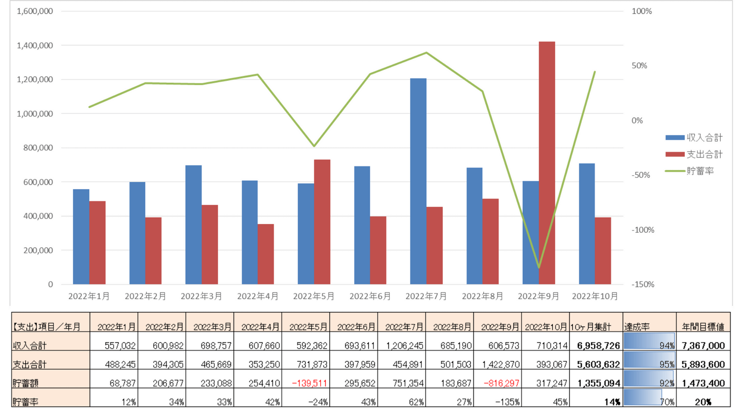 2022年_年間収支表（目標値有）