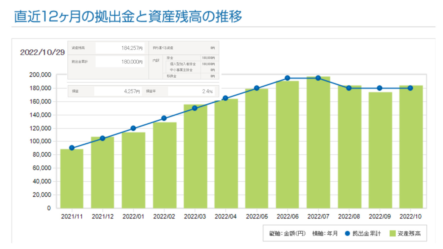 2022年10月iDeCo