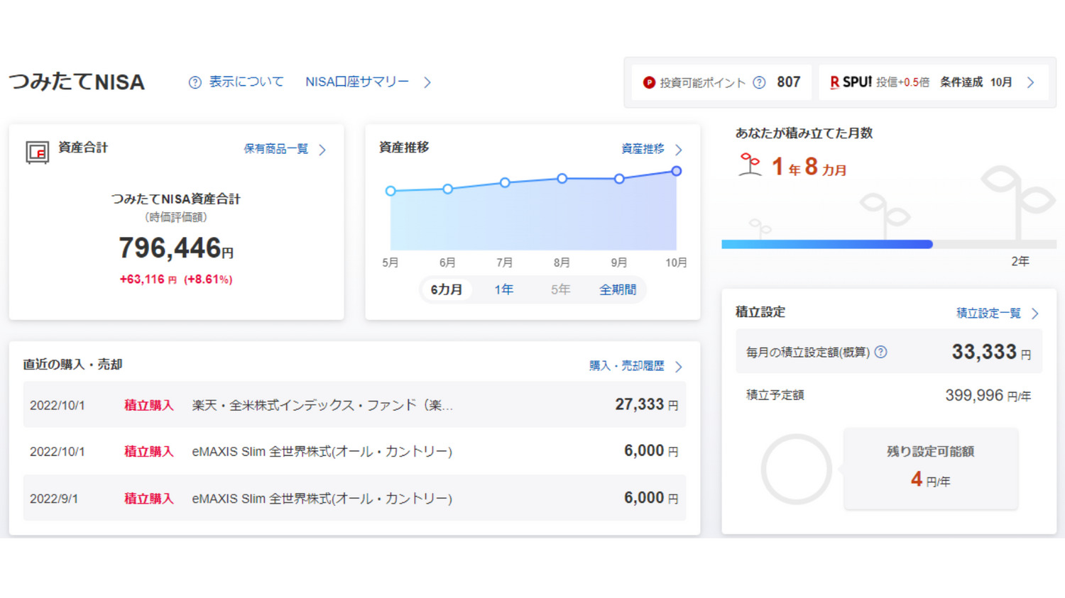 つみたてNISA22年10月②