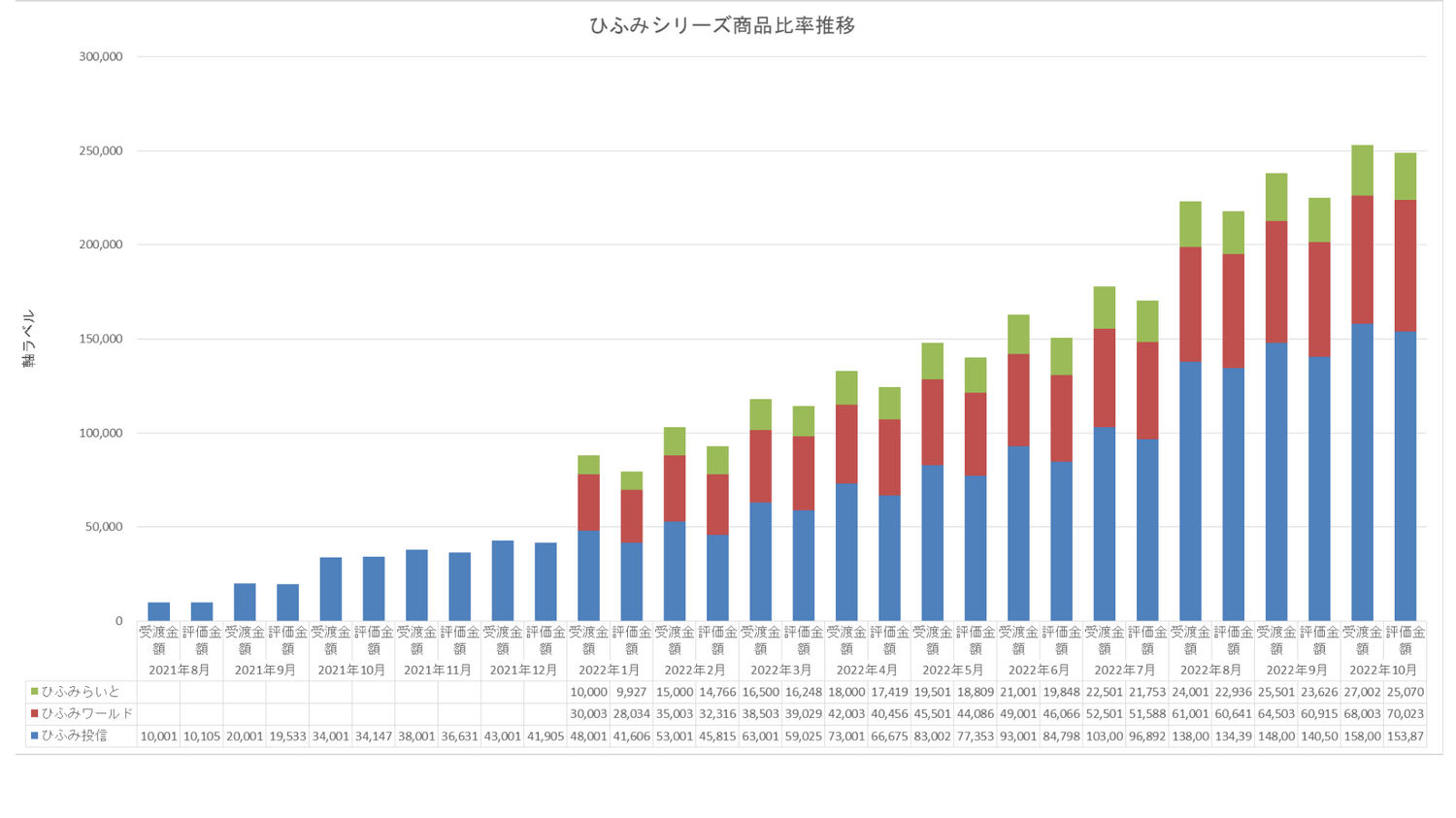 ひふみシリーズ運用比率別推移