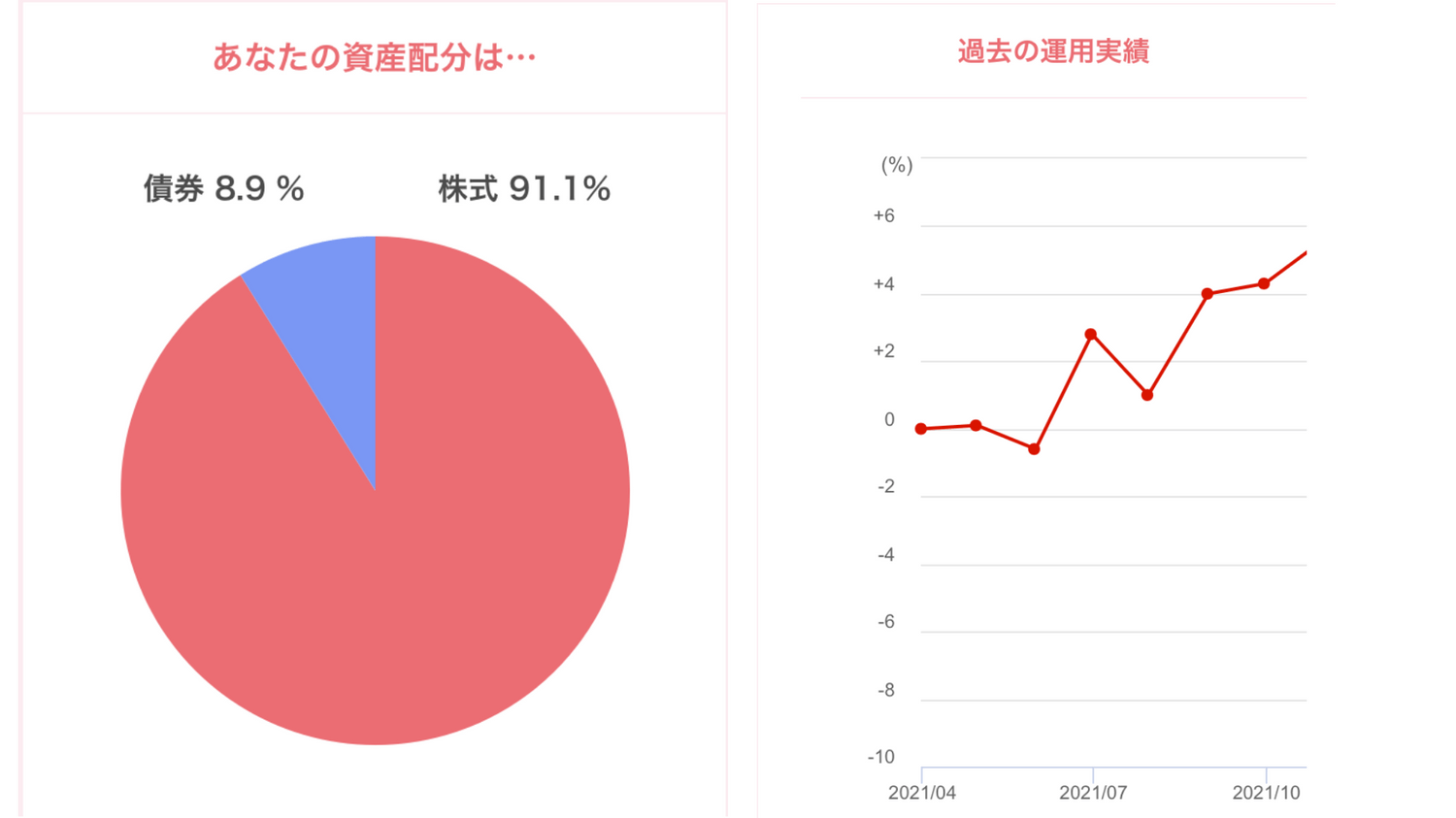 ひふみのレシピ商品別割合円グラフ