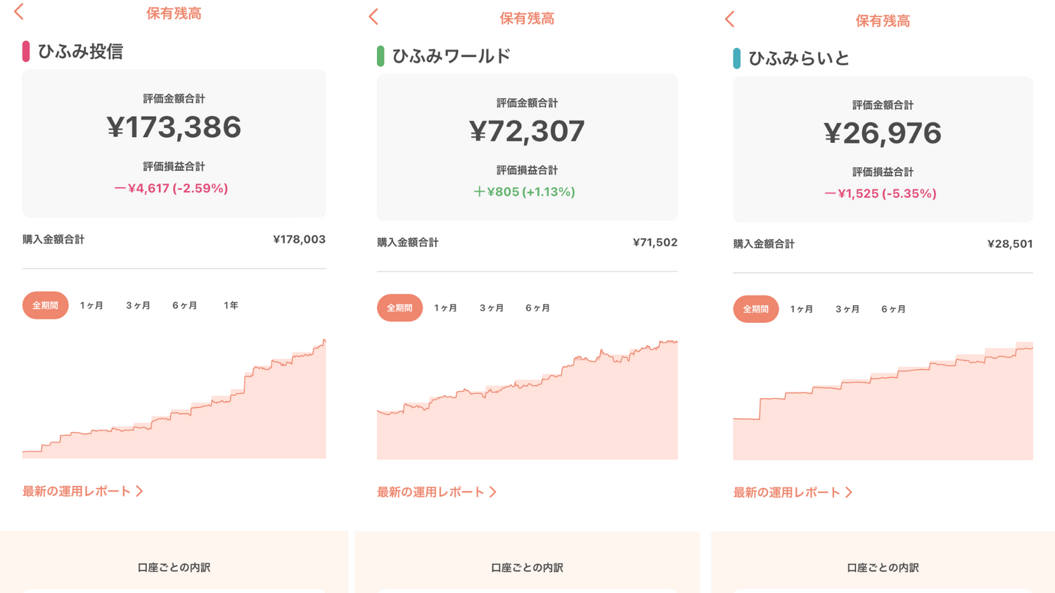 てのひらひふみ商品別資産推移グラフ