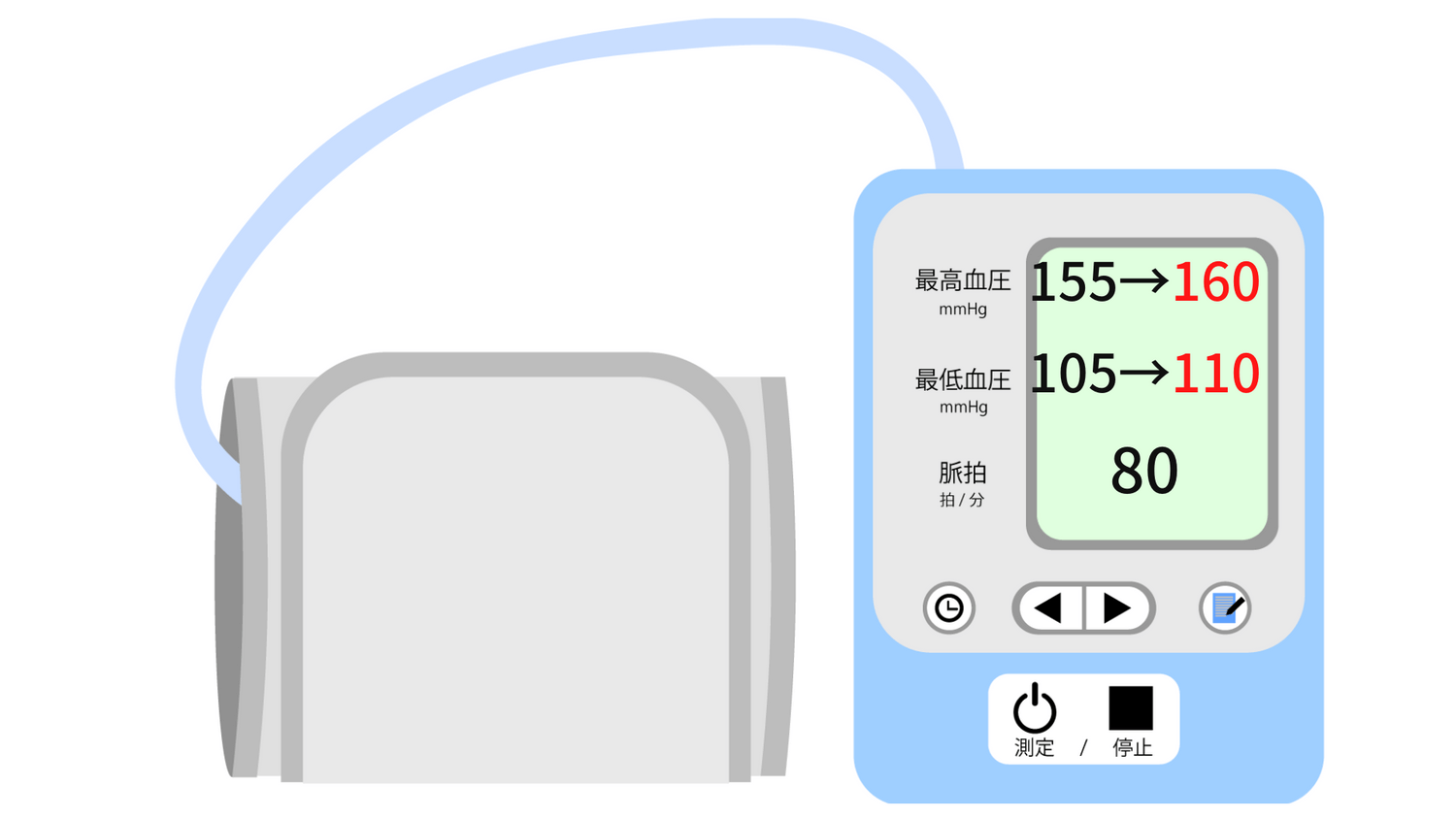 血圧5上昇するくらマーケットに介入