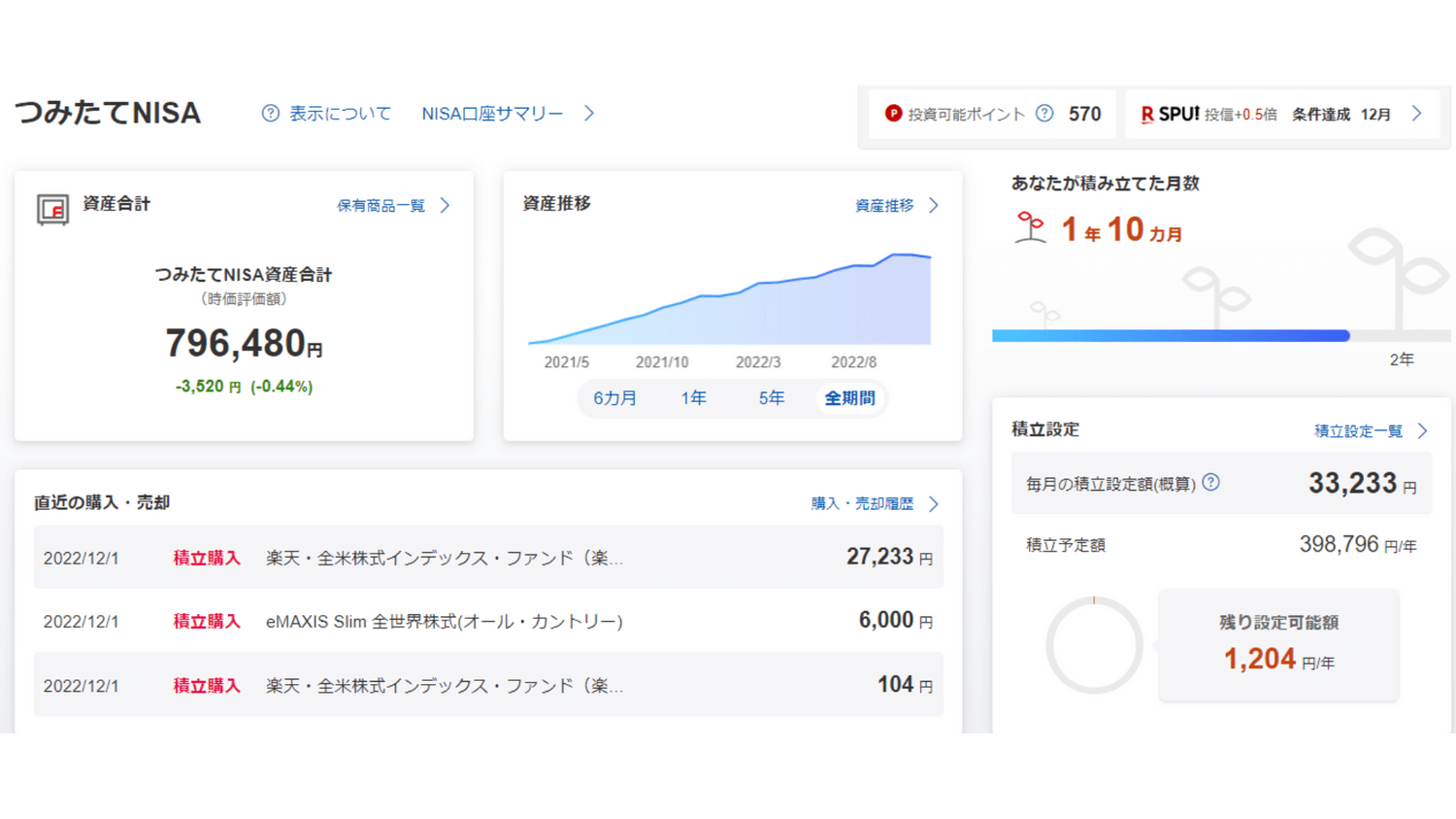 つみたてNISA22年12月②