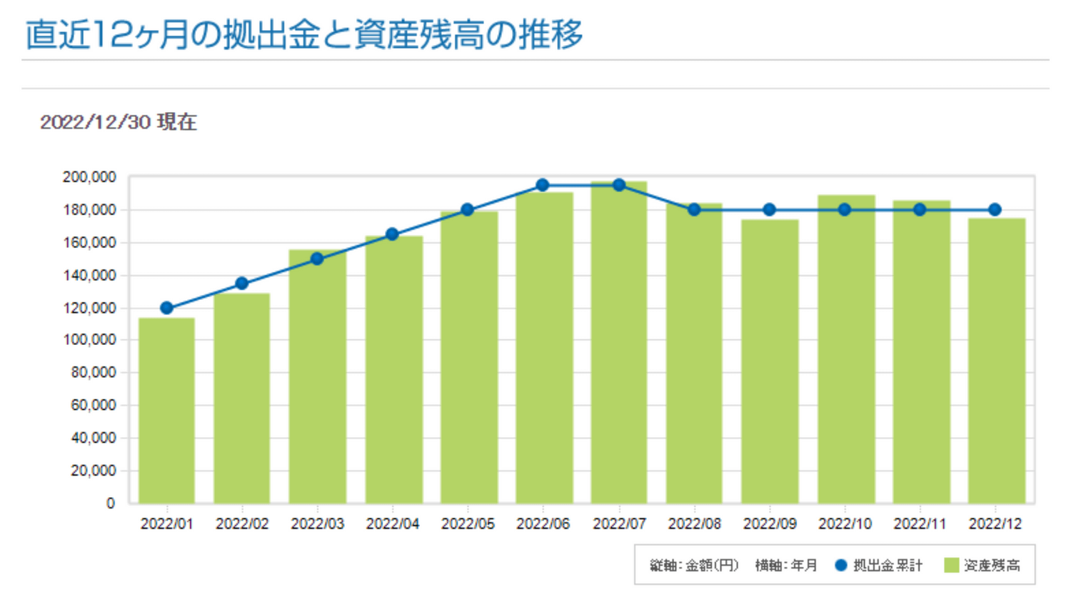 2022年12月iDeCo