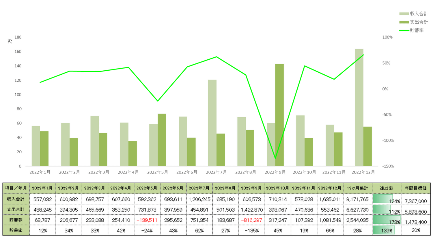 2022年_年間収支表（目標値有）