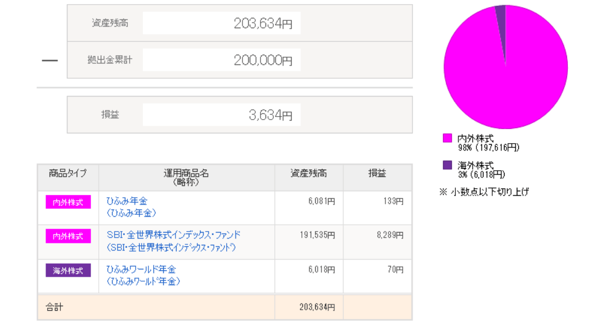 iDeCo_銘柄_23_01